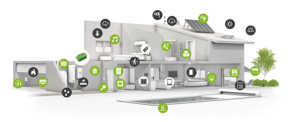 Key Elements of the Smart Home Systems