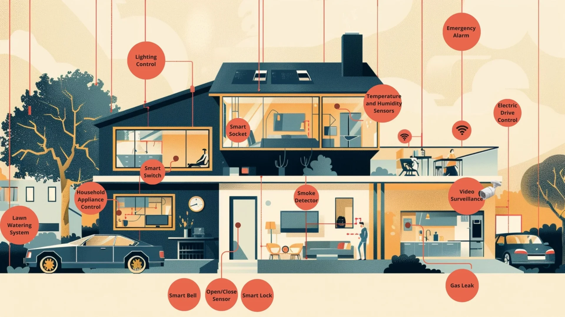 Smart home