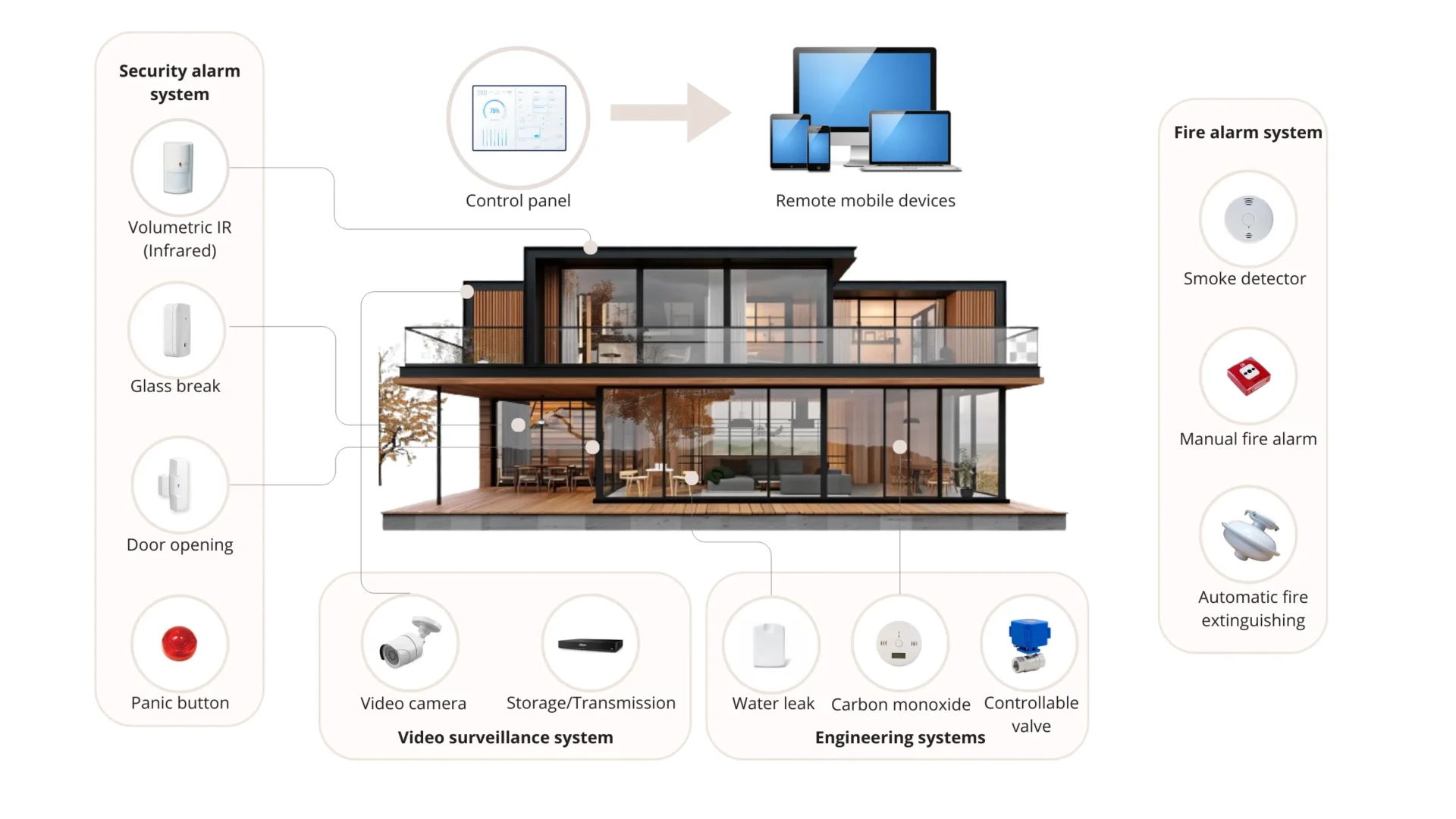 Smart home teamtech